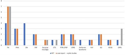 Botulinum Neurotoxin for the Treatment of Neuropathic Pain